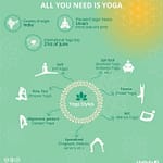 Statista Yoga Infographic