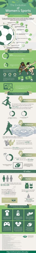 Womens Sports Infographic