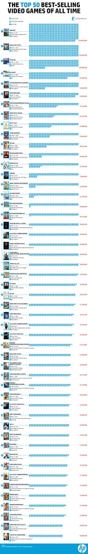 Top 50 Best Selling Video Games of All Time