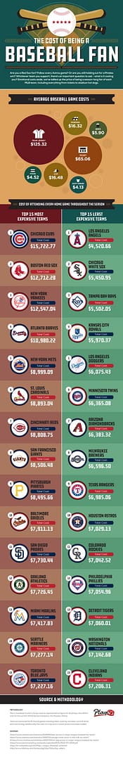 Baseball Fan Cost Infographic