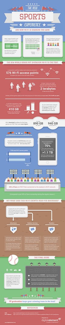 Sports Experience Wi-Fi Infographic