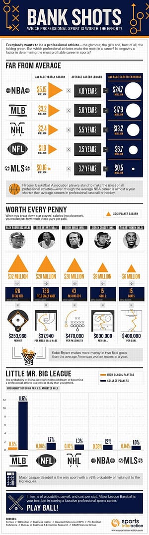 Sports Infographic