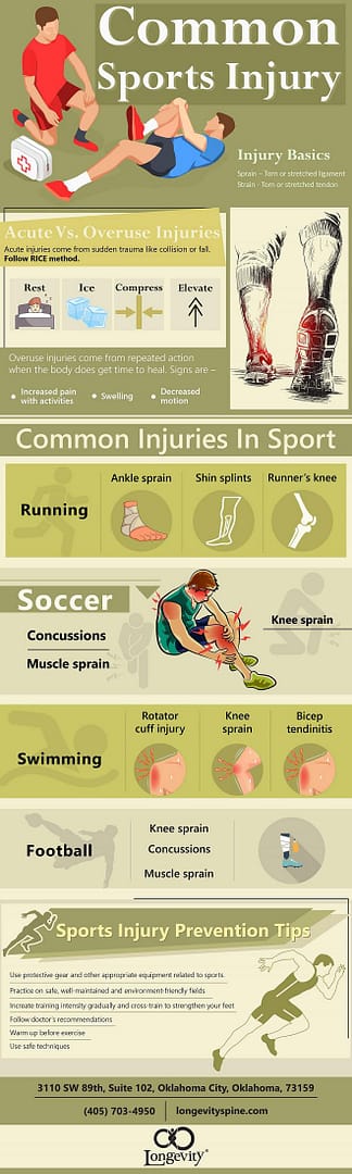 Sports Infographic