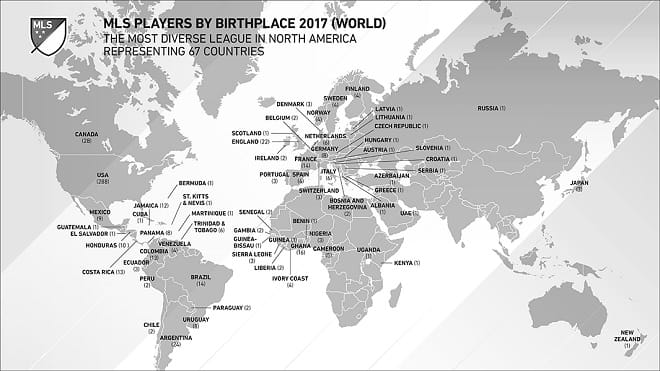 MLS Players By Birthplace