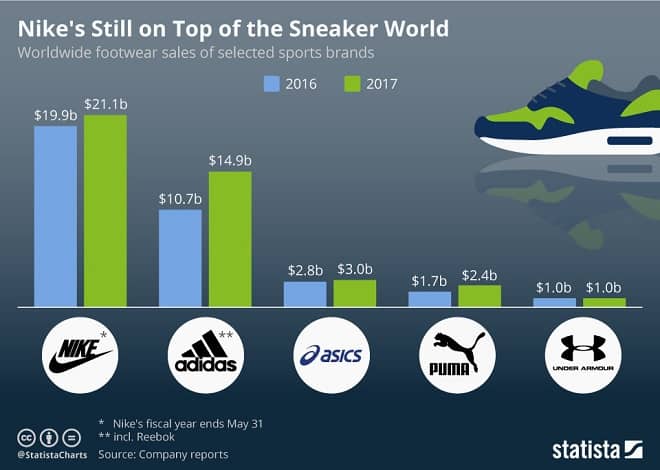 Sneaker Infographic