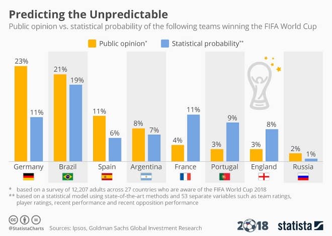 World Cup Infographic