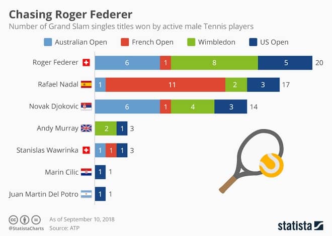 Tennis Infographic