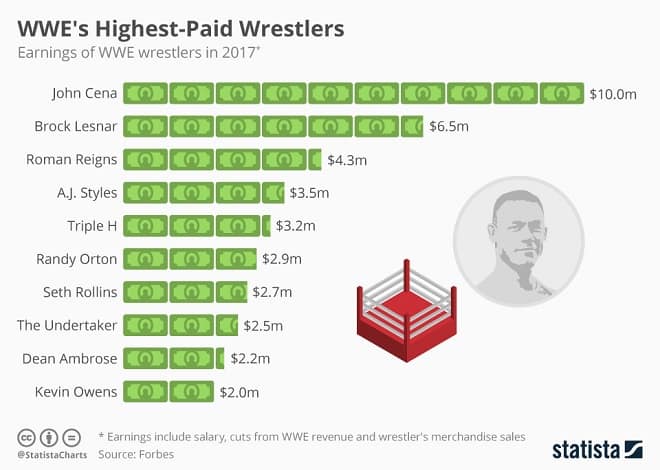 Statista Infographic