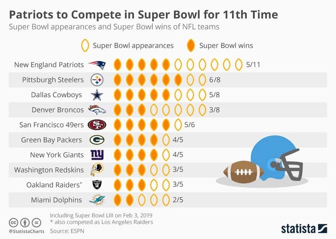 Super Bowl Infographic