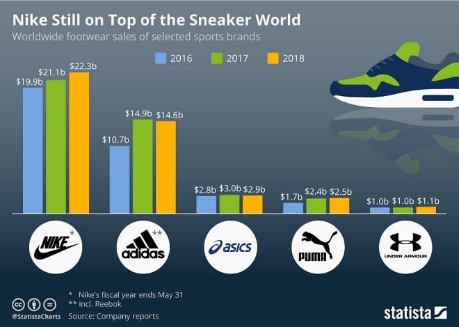 Sneaker Infographic