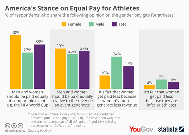 Athlete Pay Infographic