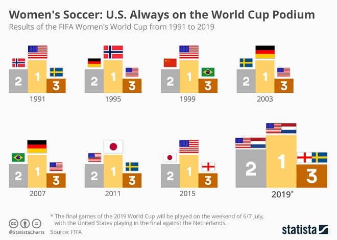 Womens Soccer Infographic