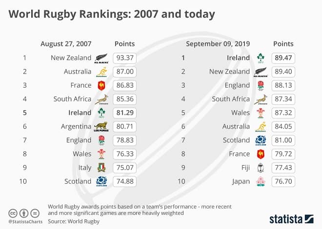 Rugby Infographic