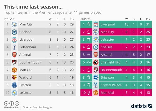 Sports Infographic