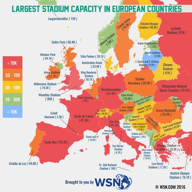 Sports Infographic