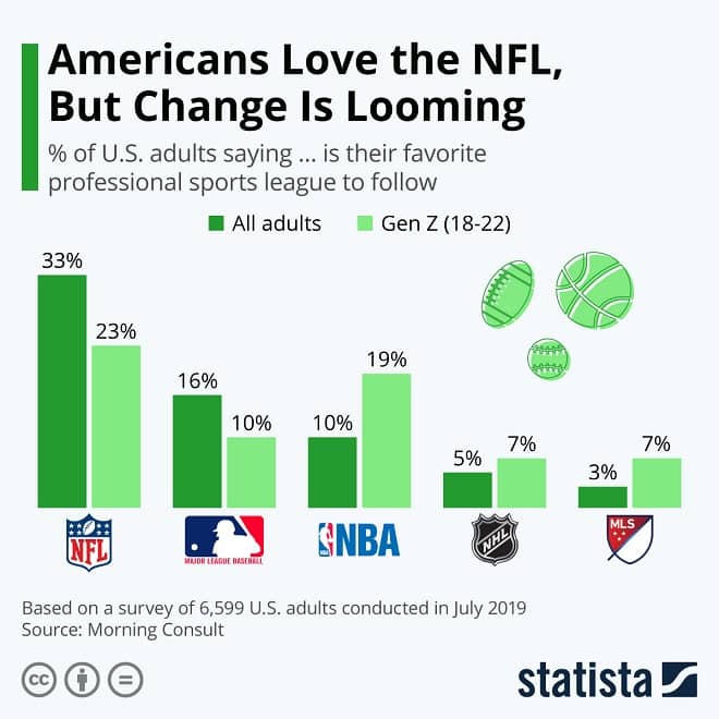 NFL Infographic