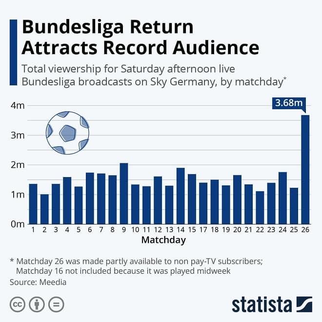 Bundesliga Infographic