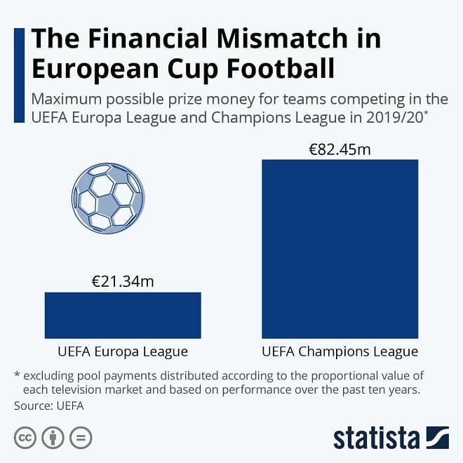 European Football Infographic