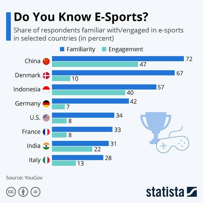 esports Infographic