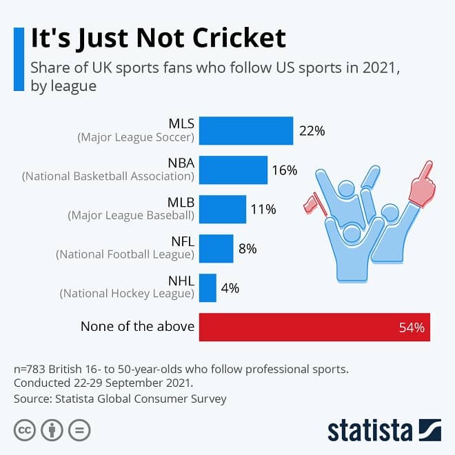 It's Just Not Cricket Infographic