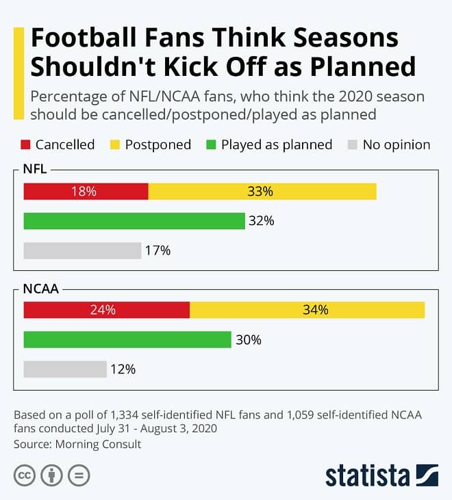 NFL Infographic