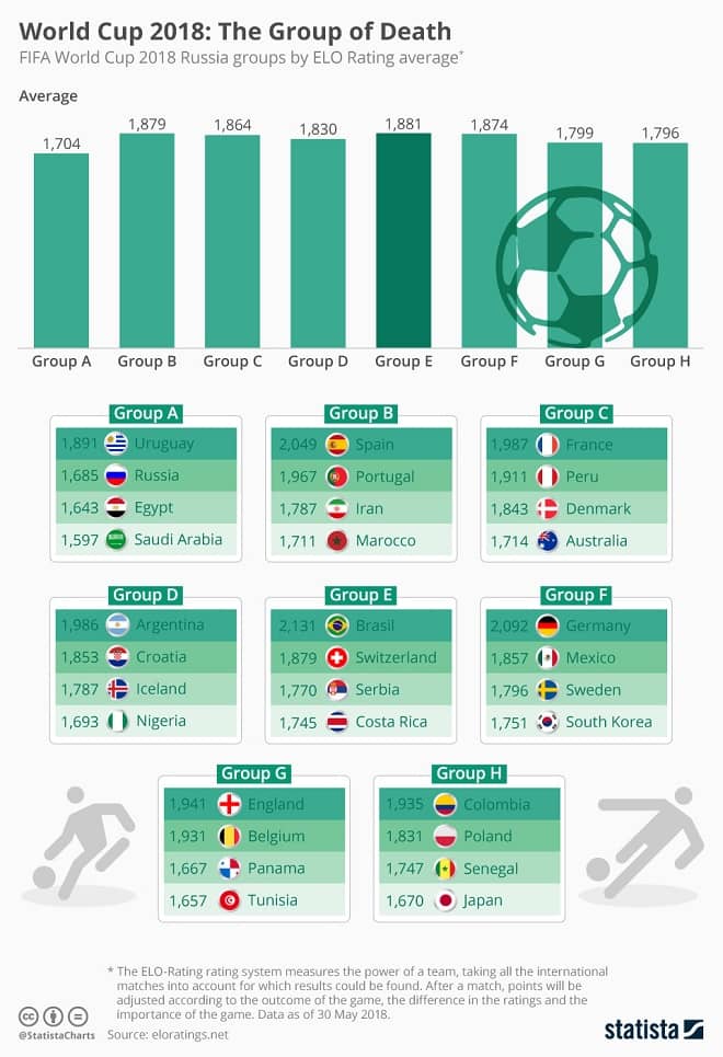 World Cup Infographic