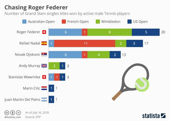 Tennis Infographic