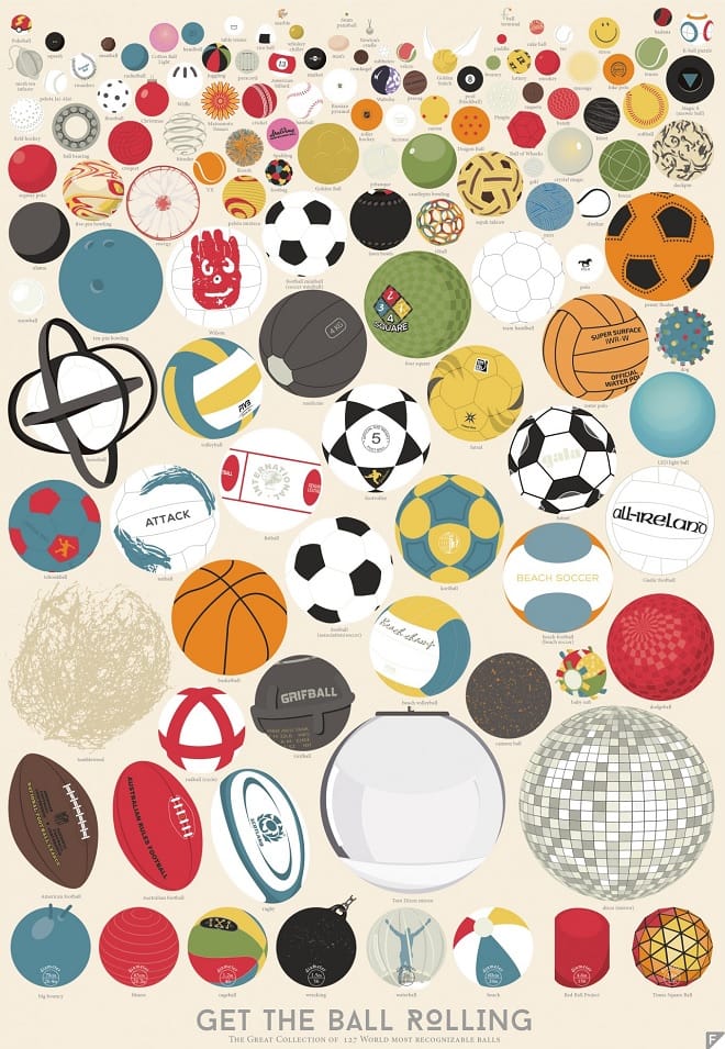 The Great Collection of 127 World's Most Recognizable Balls