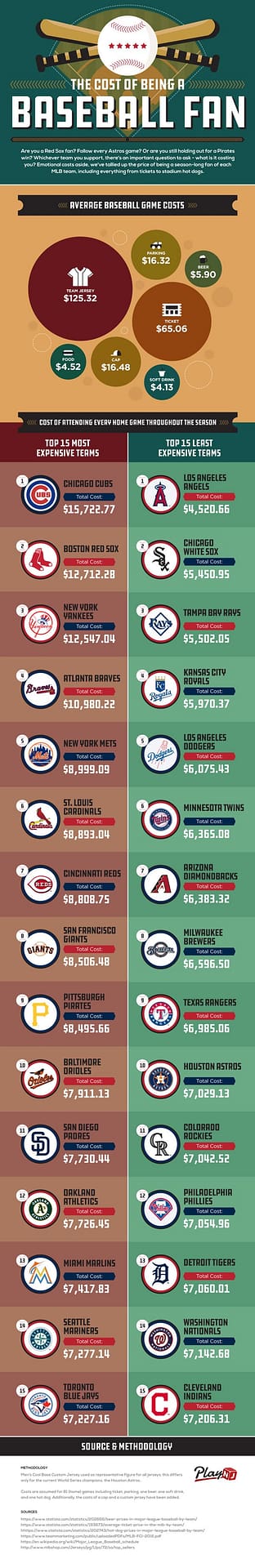 Baseball Fan Cost Infographic