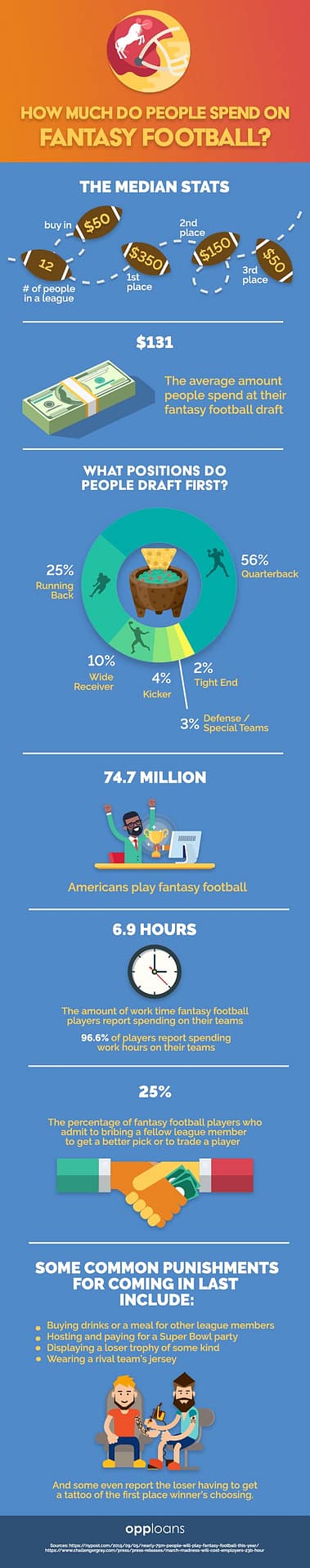 Fantasy Football Infographic