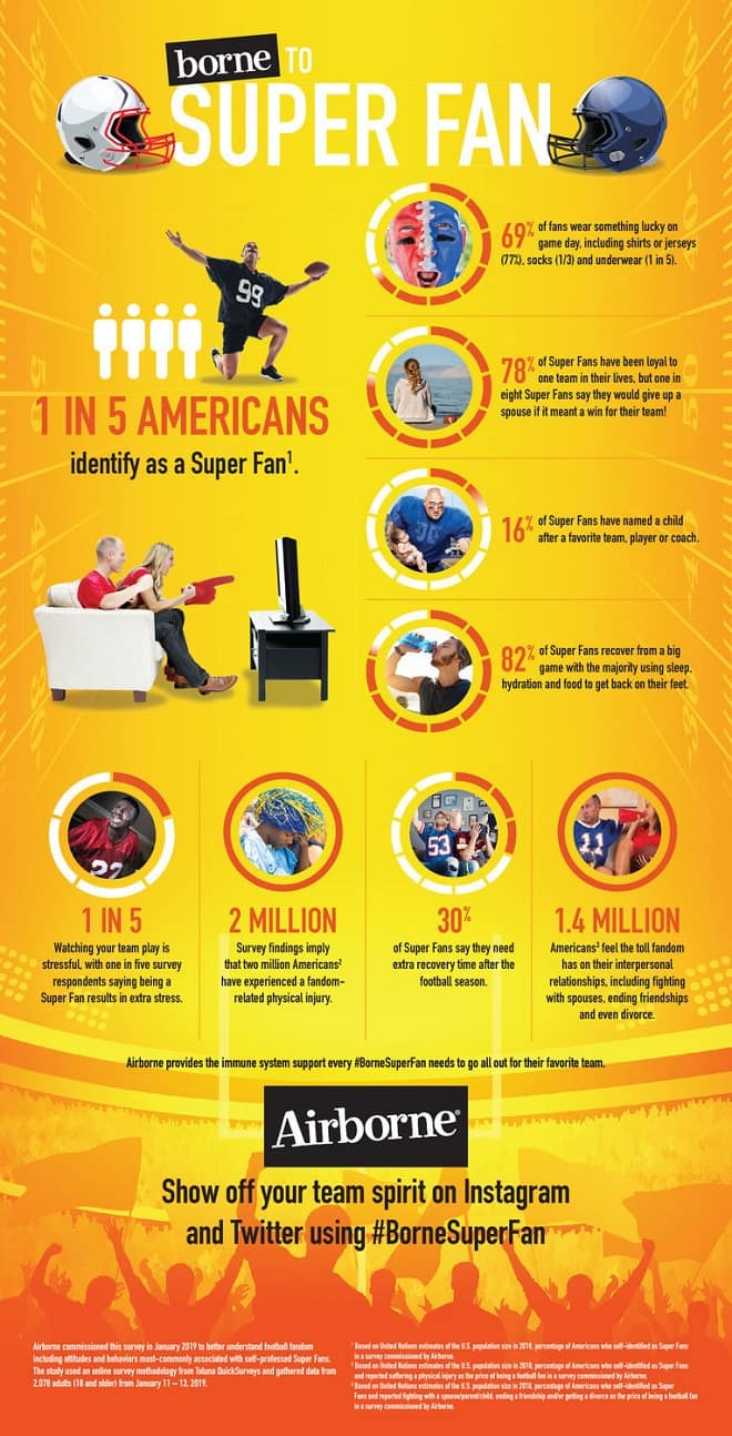 Super Fan Infographic