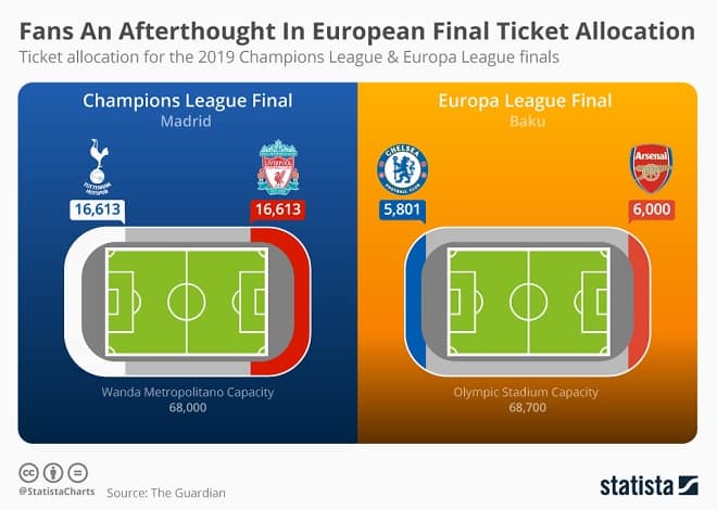 Champions League Infographic