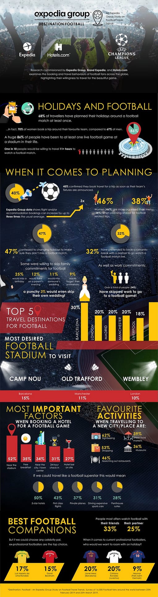 Football Travel Infographic