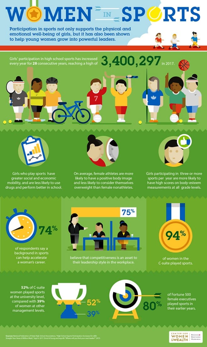 Women in Sports Infographic