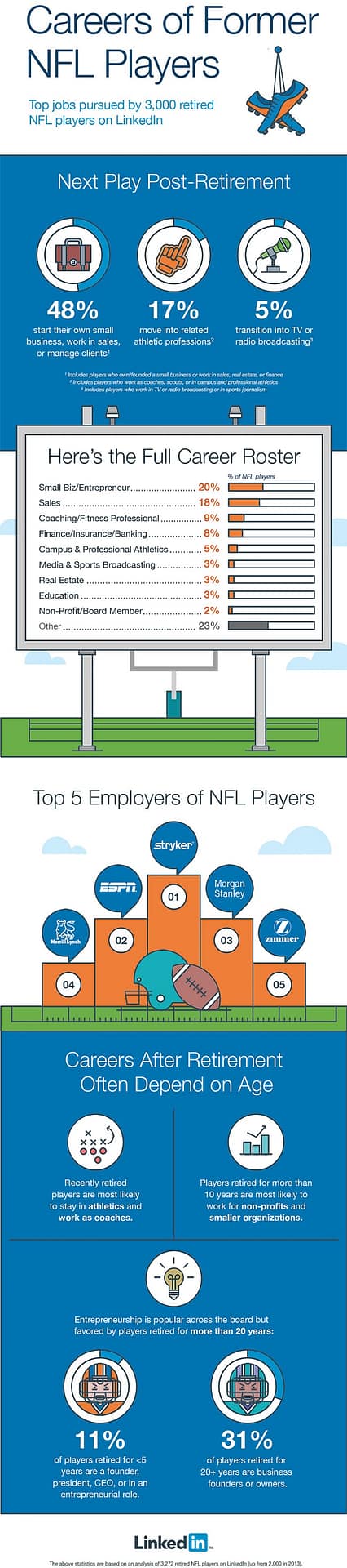 NFL Infographic