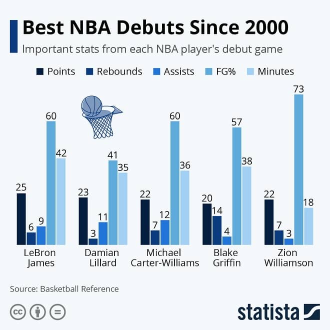 NBA Infographic