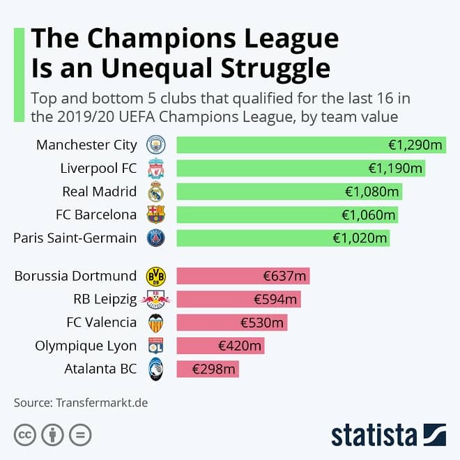 Champioins League Infographic