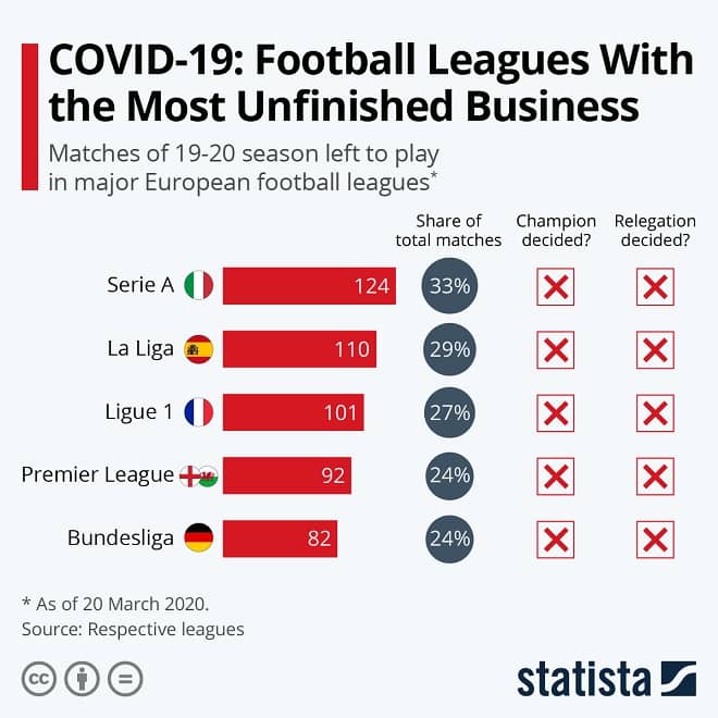 COVID-19 Sports Infographic