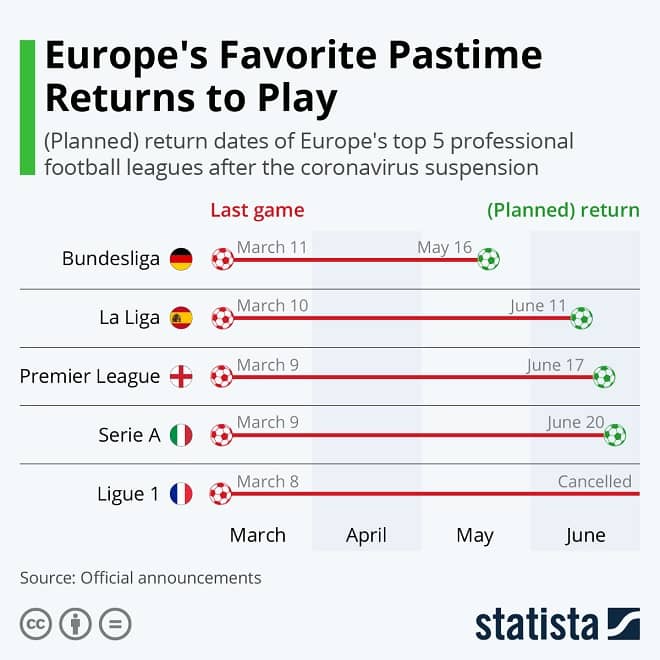European Soccer Infographic