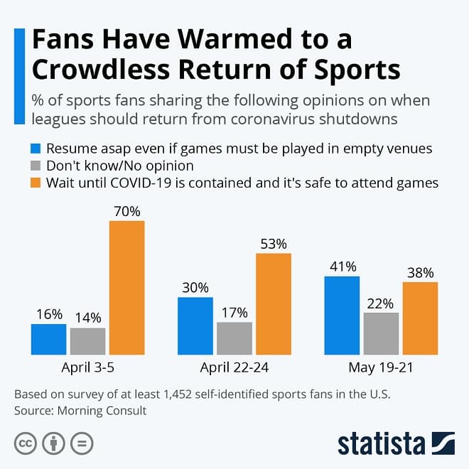 Sports Fans Infographic