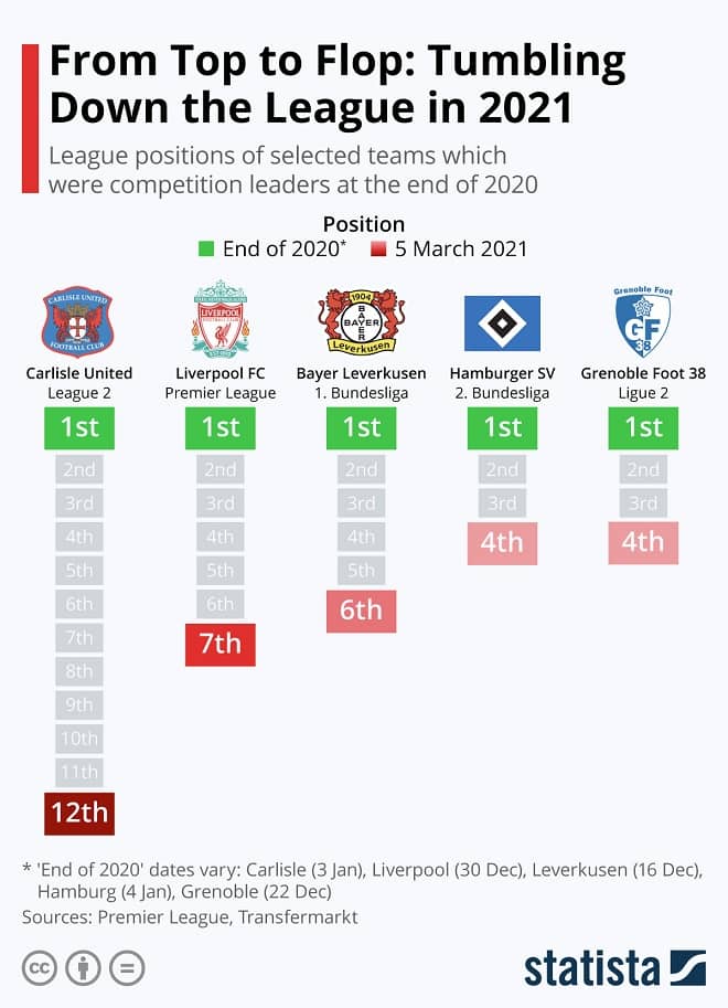 Football Promotion Infographic