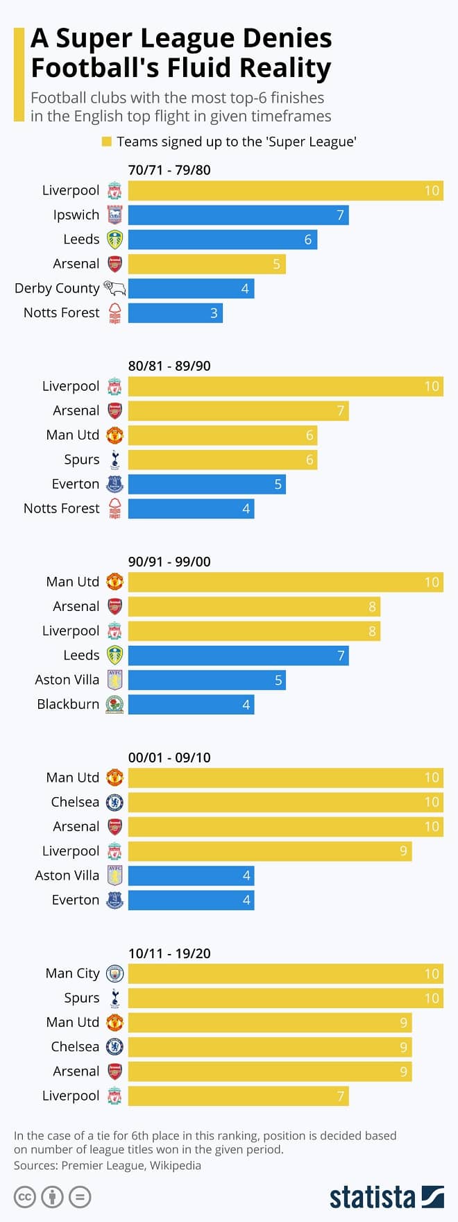 A Super League Denies Football's Fluid Reality