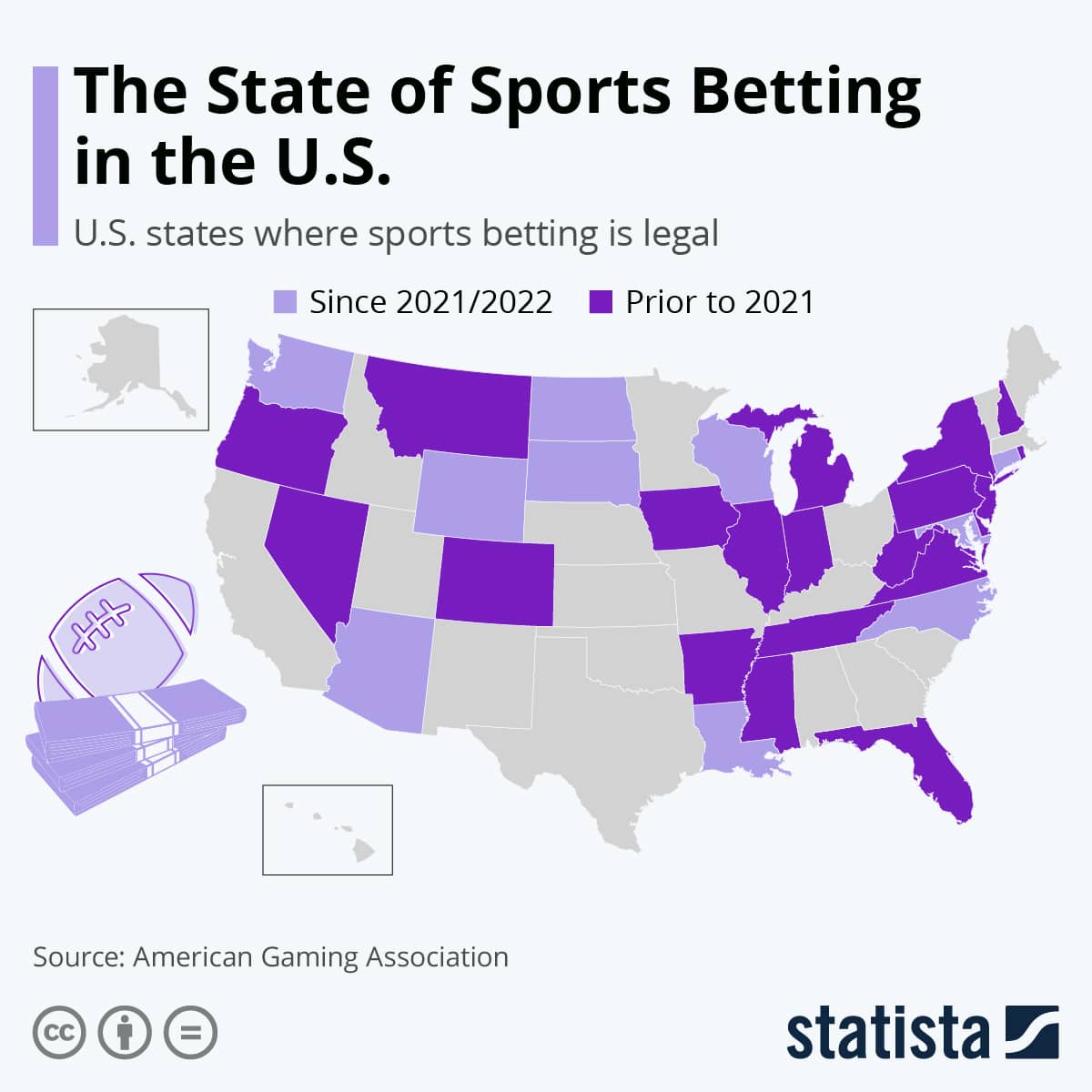 The State of Sports Betting in the US